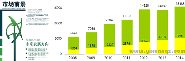 2015牆紙市場趨勢前景